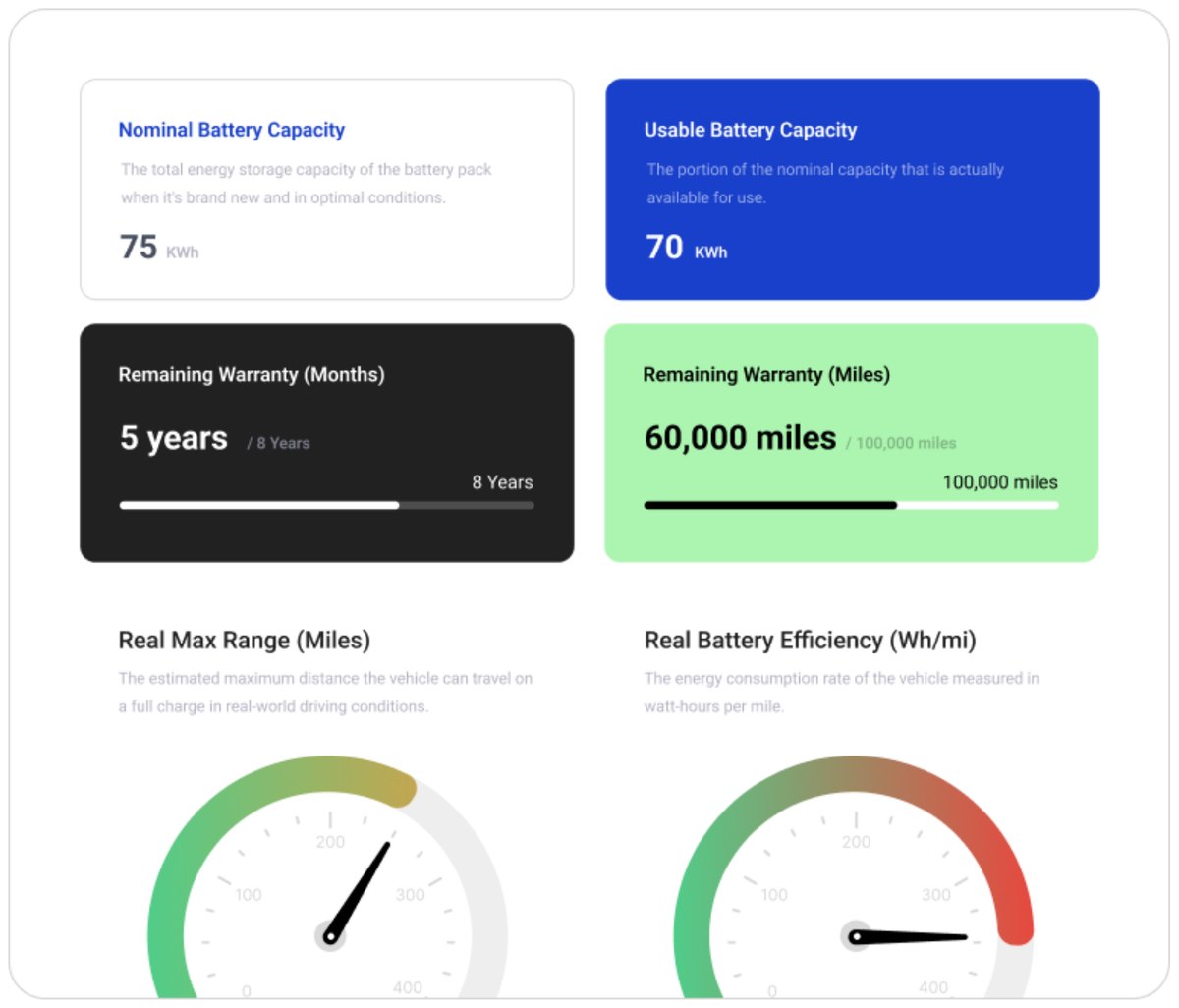 Optimizing Your EV's Lifeline — product screen